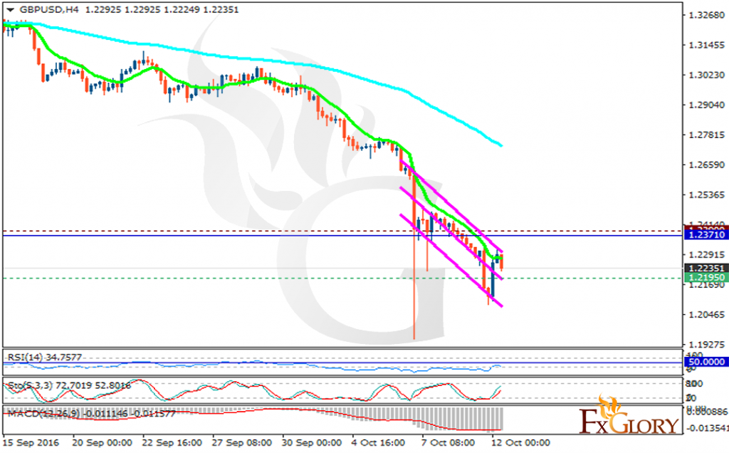gbpusd