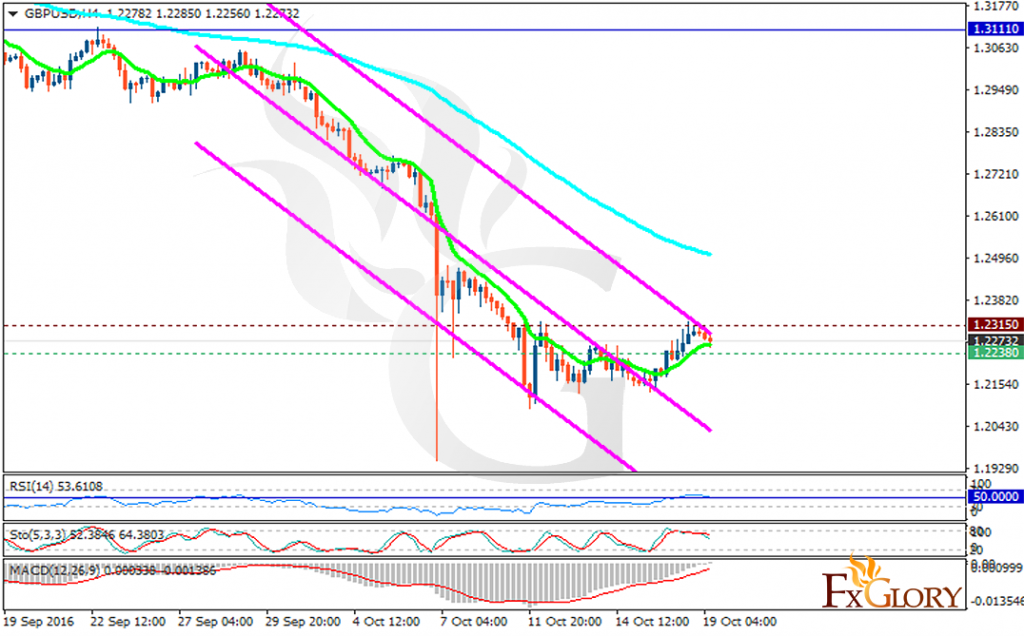 gbpusd