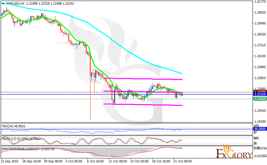 gbpusd
