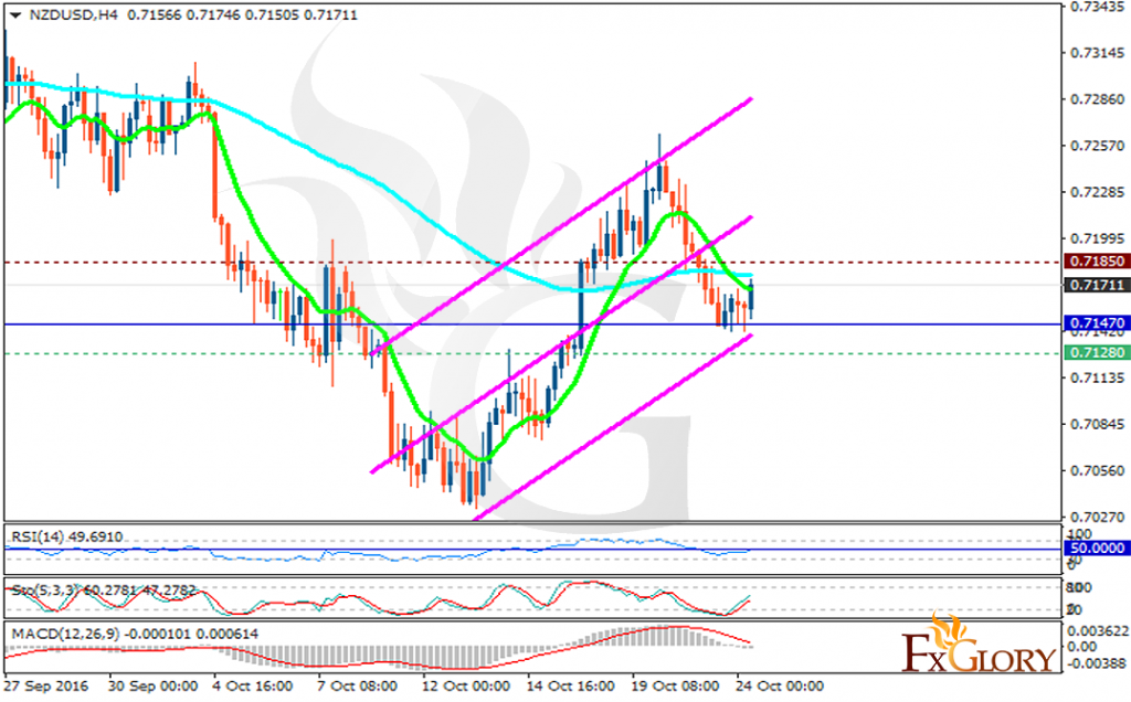nzdusd