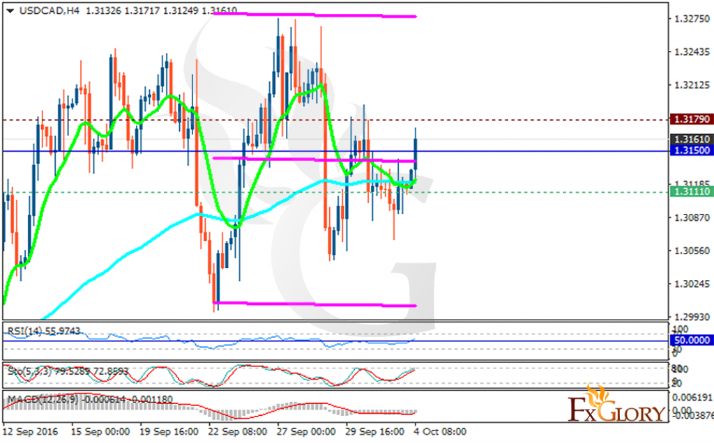 usdcad