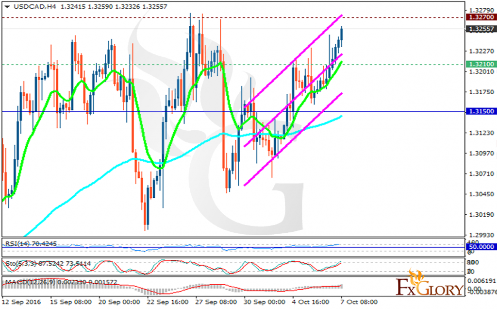 usdcad