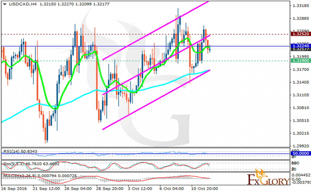 usdcad