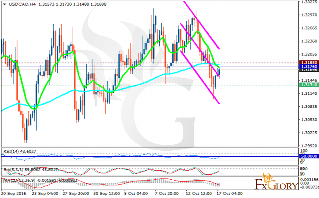 usdcad