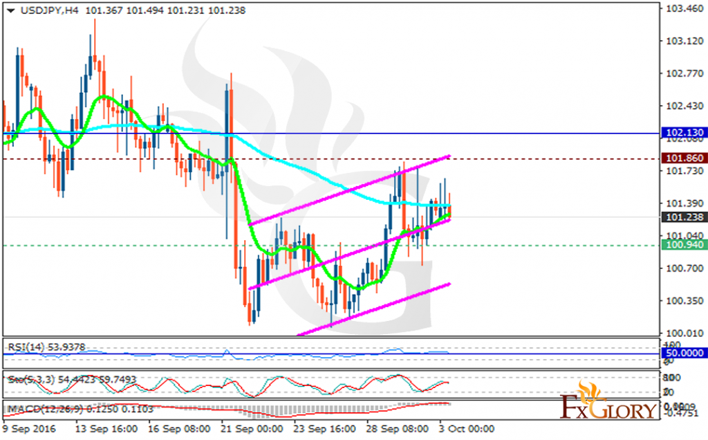 usdjpy
