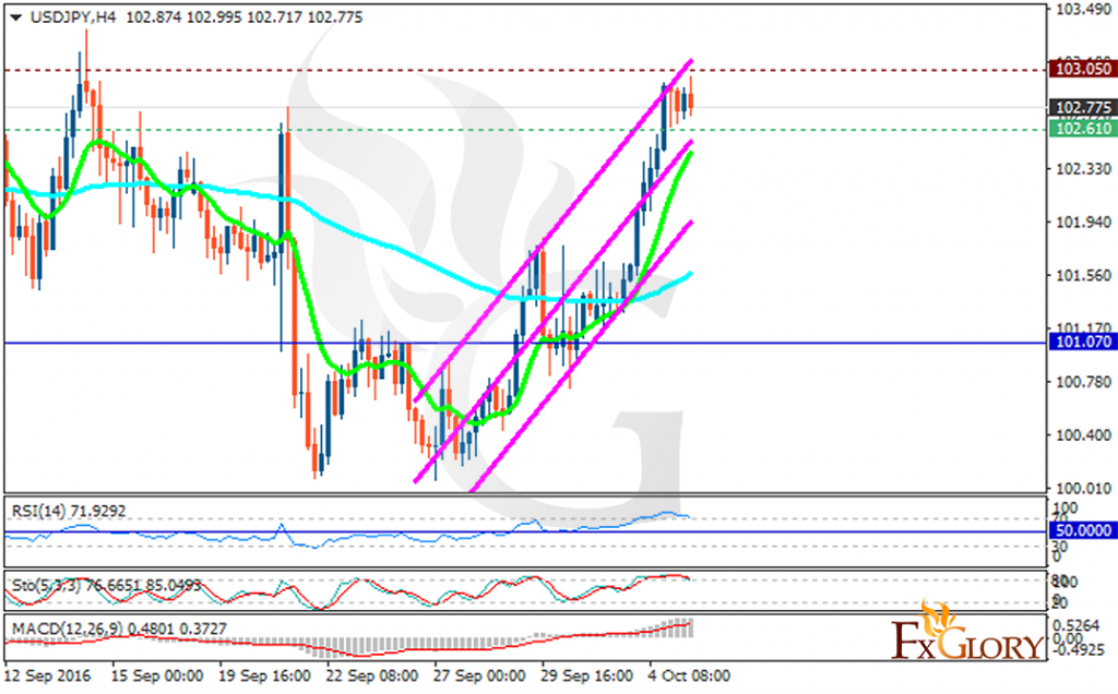 usdjpy