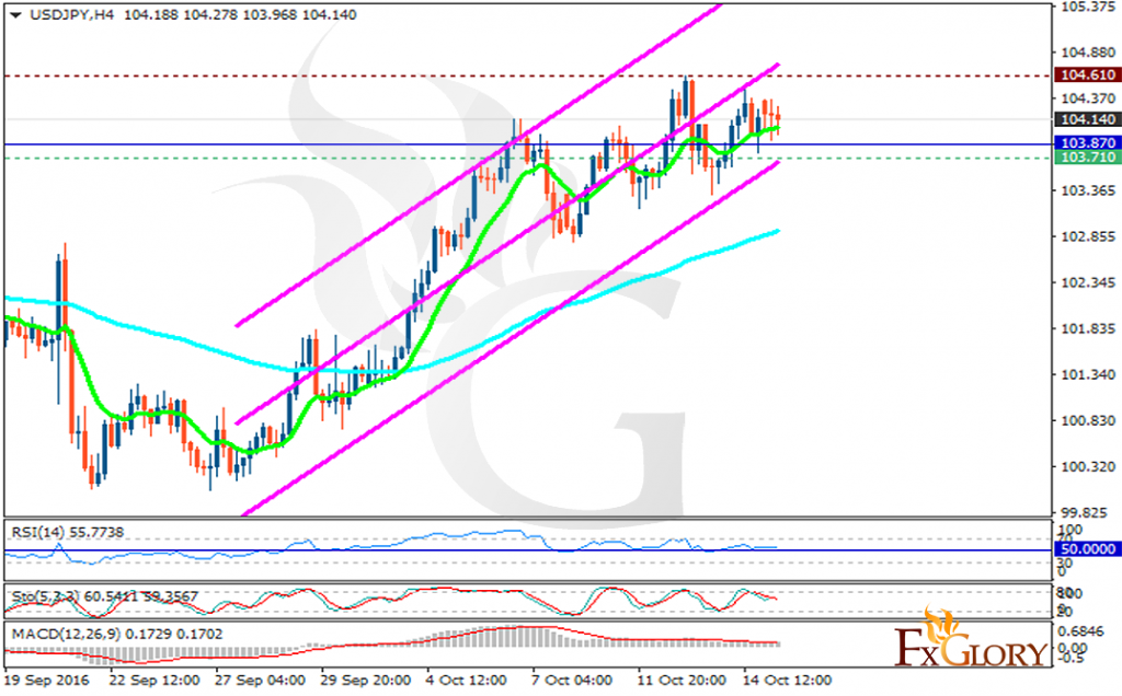 usdjpy