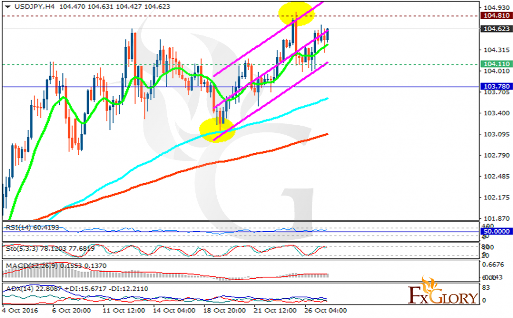 usdjpy