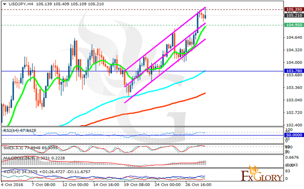 usdjpy