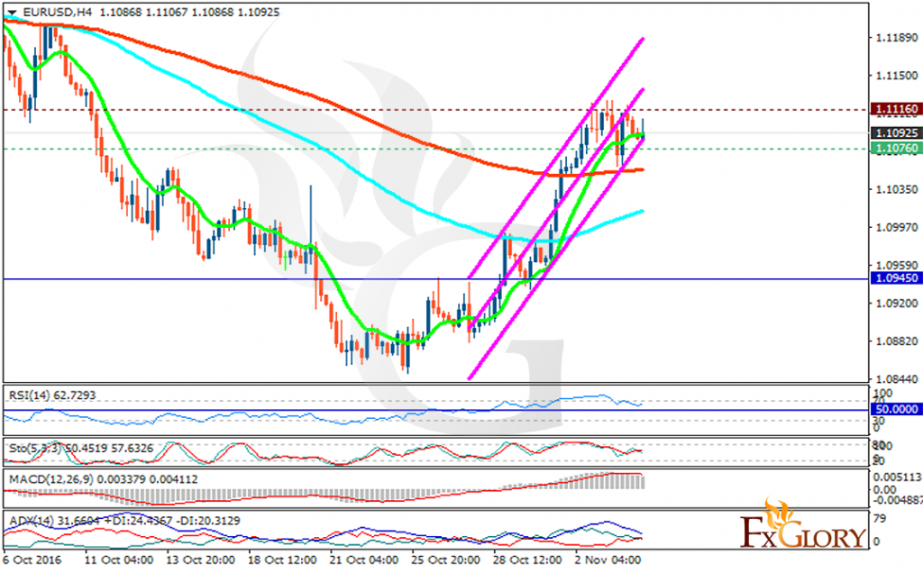 Day Trading in France 2020 – How To Start