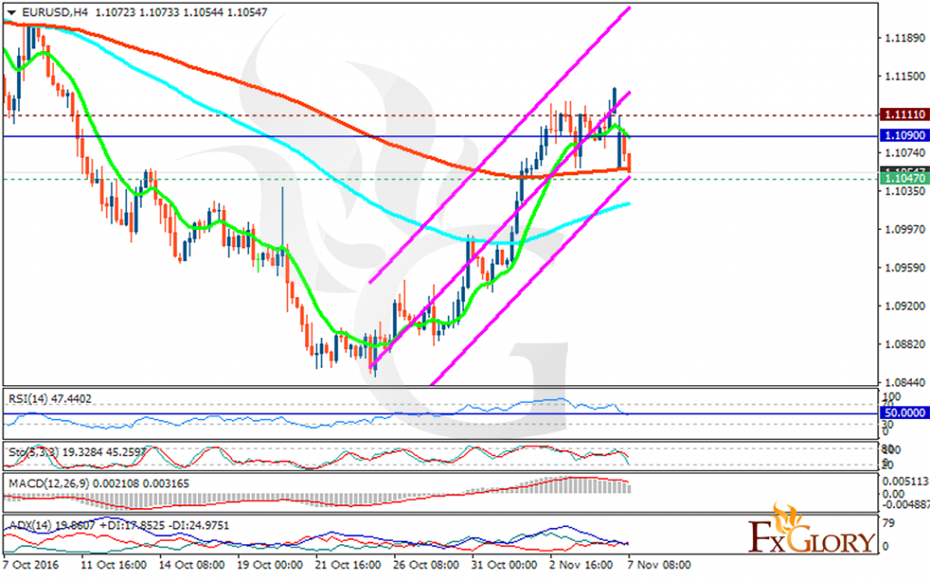 eurusd