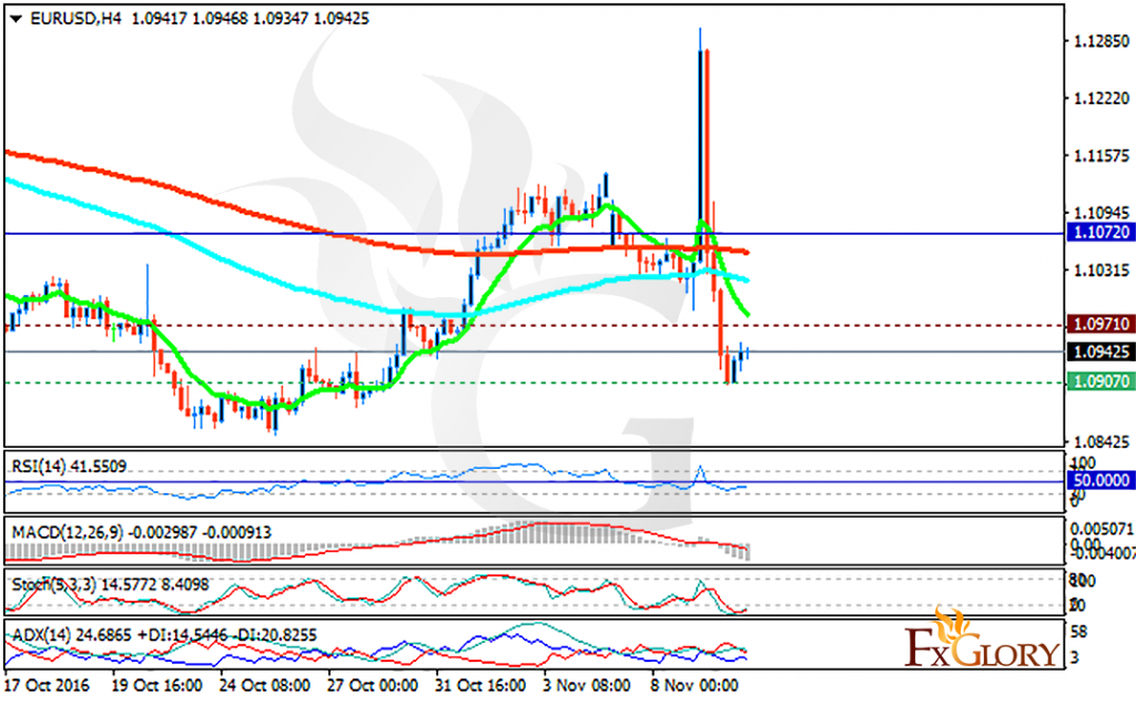 eurusd