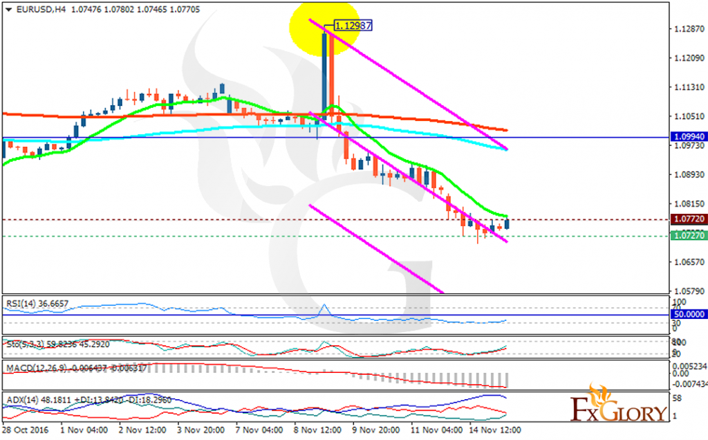 eurusd
