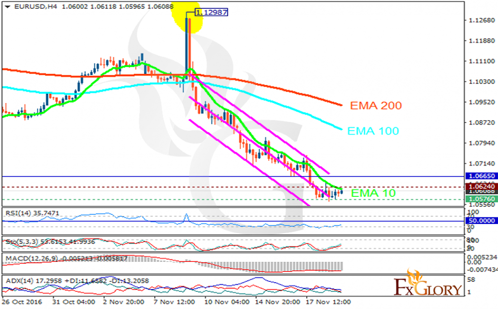 eurusd