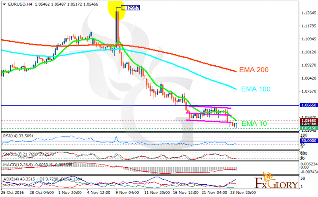 eurusd