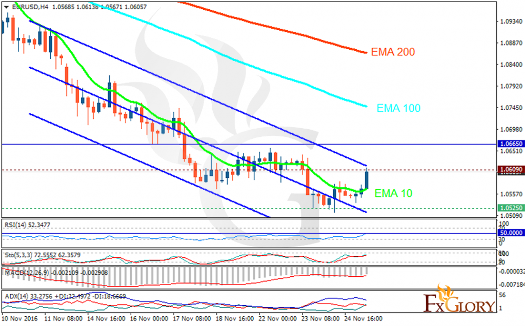 eurusd