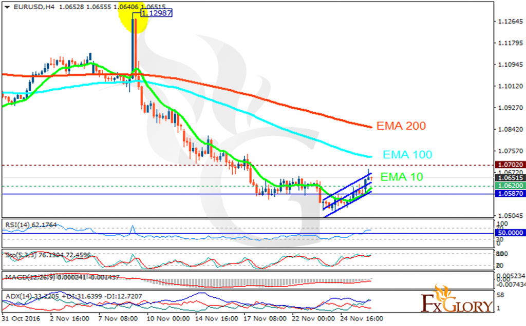 eurusd