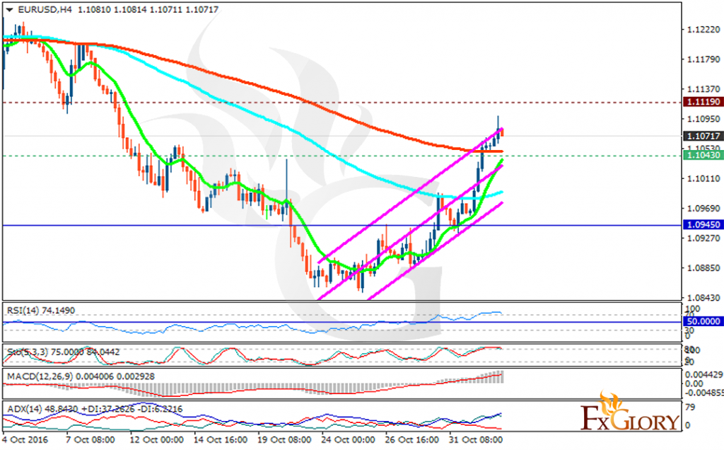 eurusd