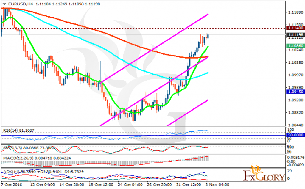 eurusd