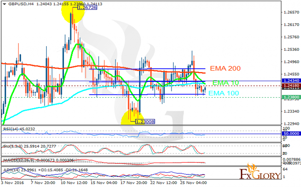 gbpusd