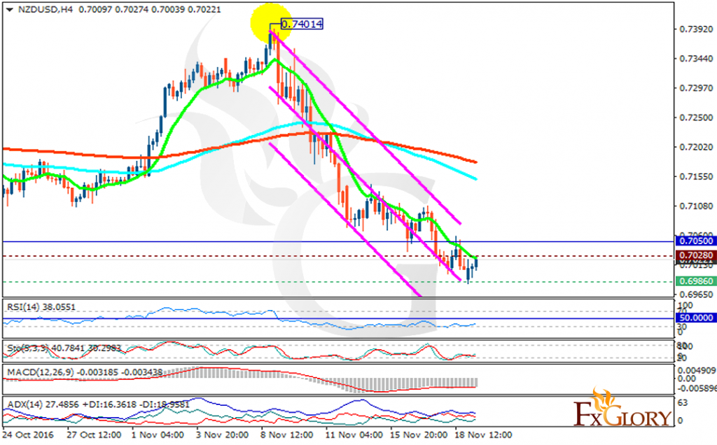 nzdusd