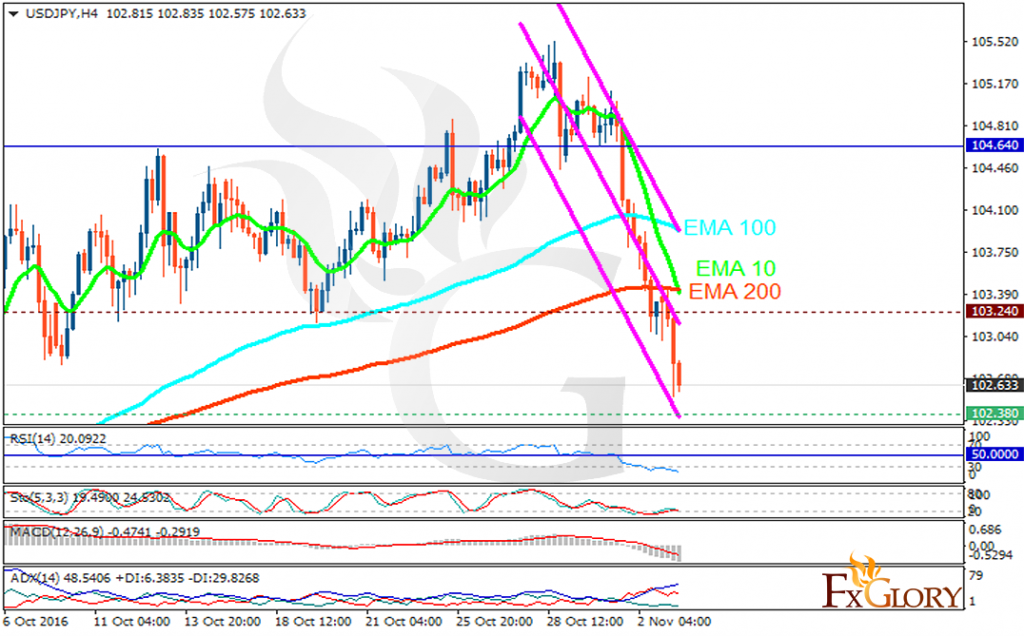 usdjpy