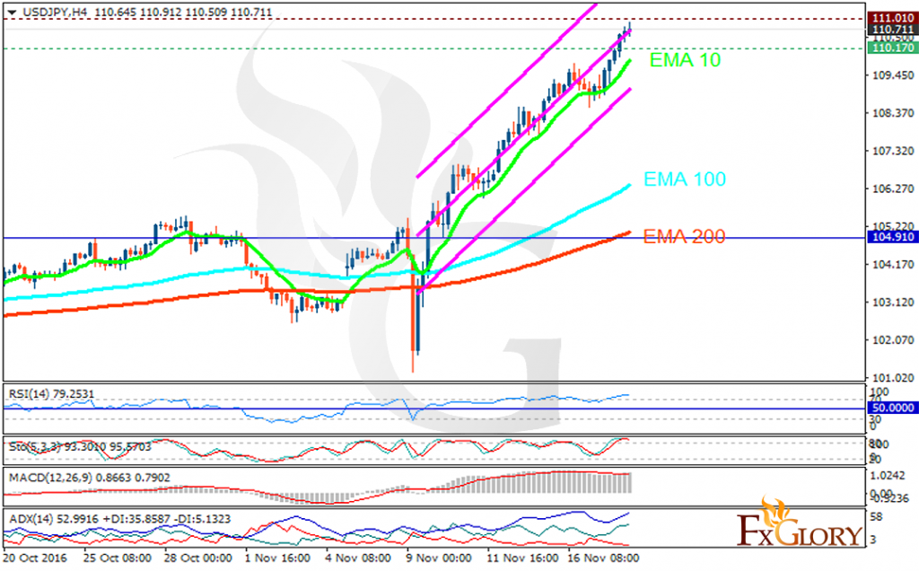 usdjpy