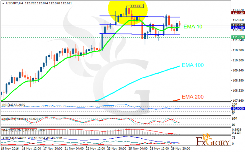 usdjpy