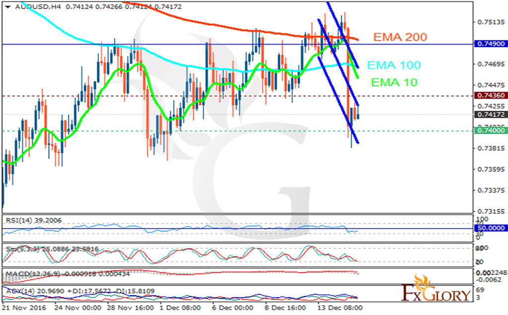 audusd