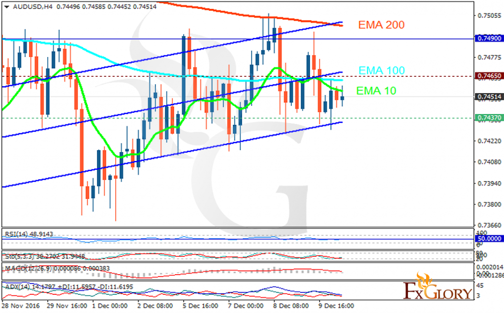 audusd