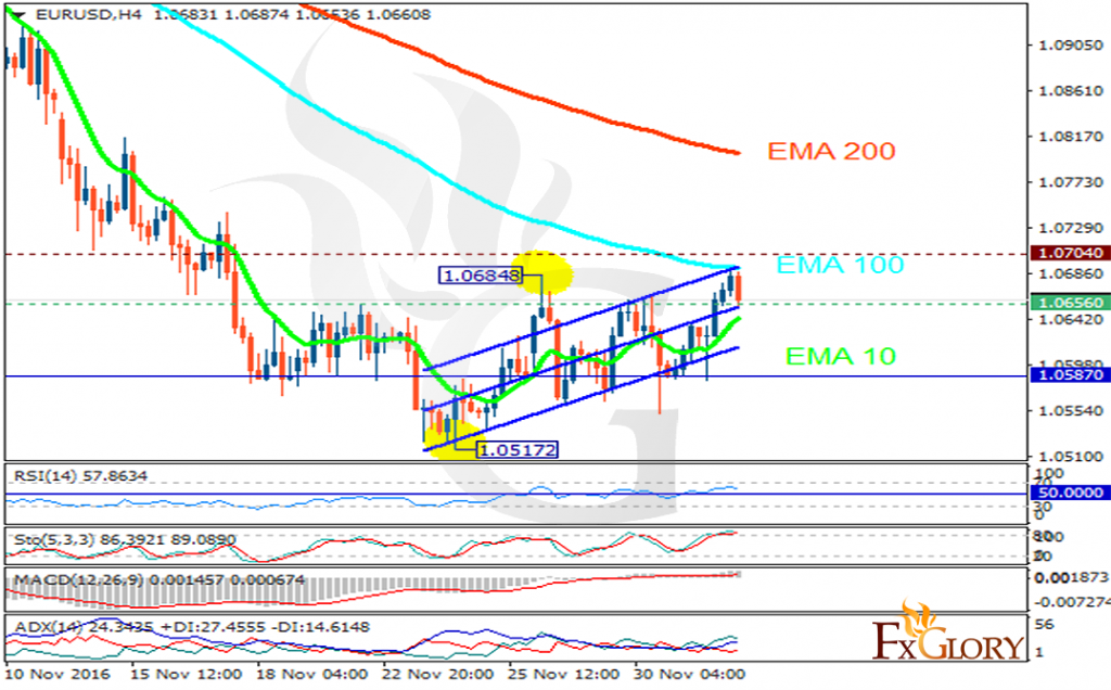 eurusd