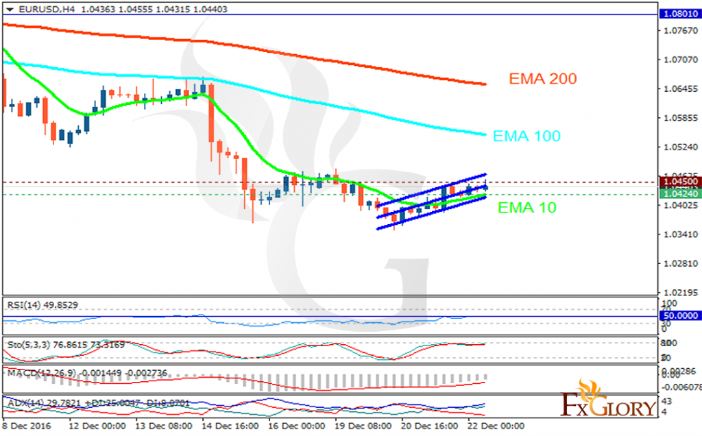 eurusd