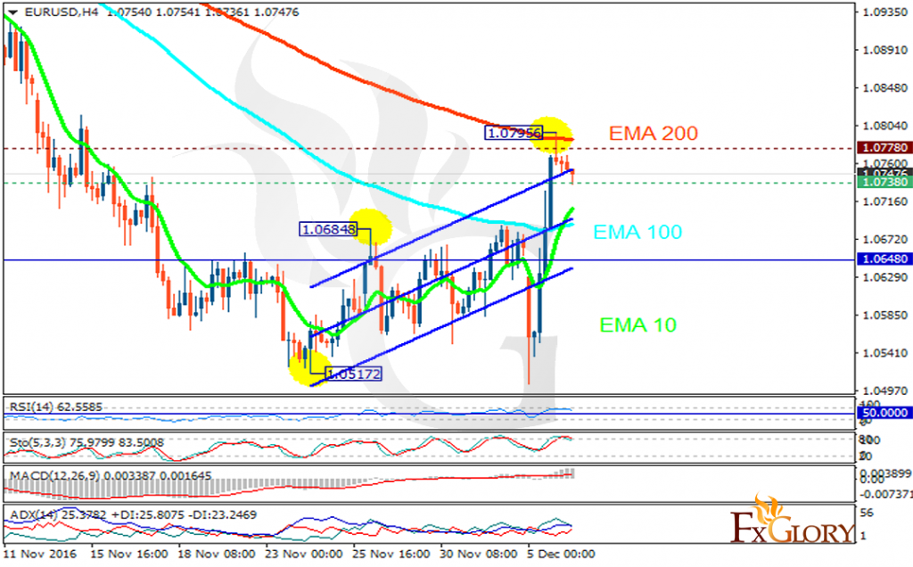 eurusd