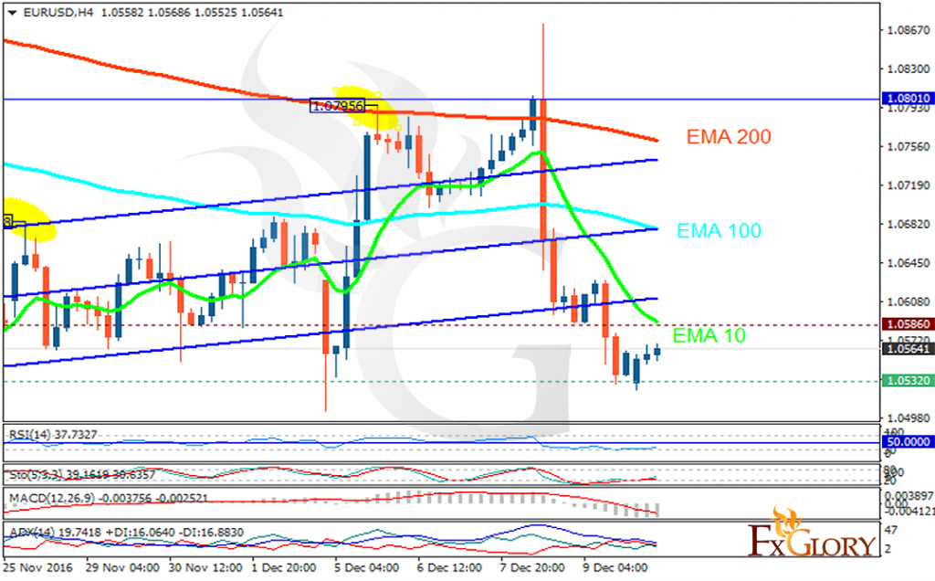 eurusd