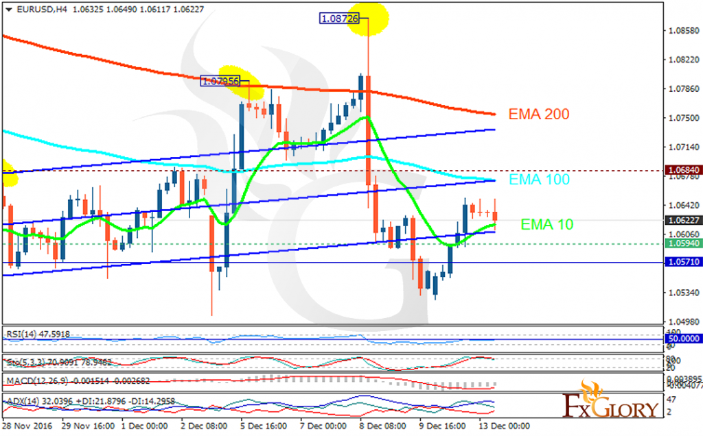 eurusd