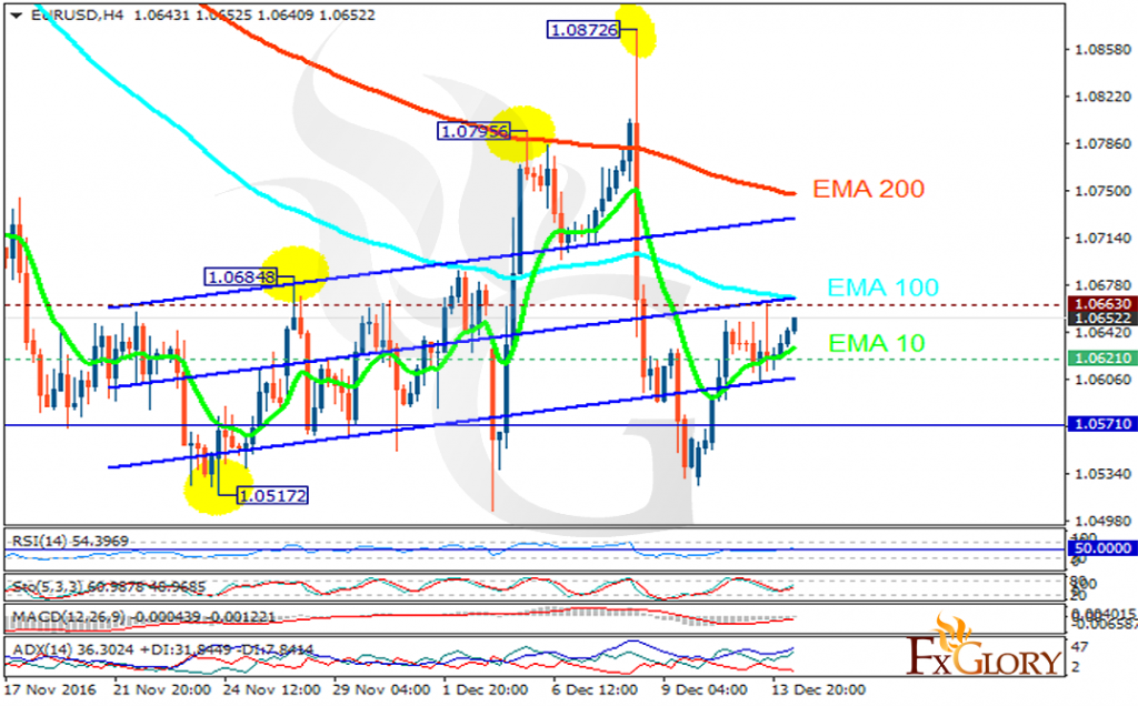 eurusd