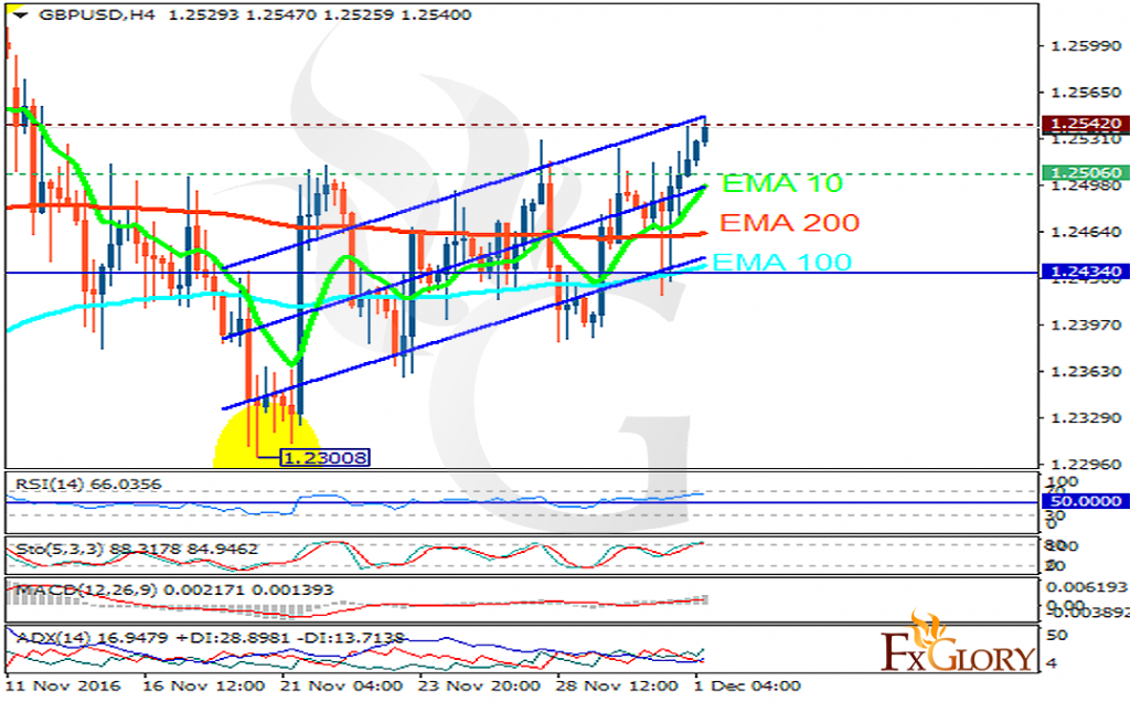 gbpusd
