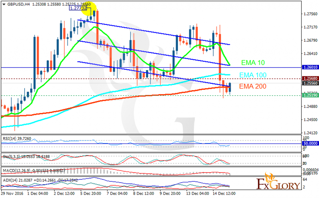 gbpusd