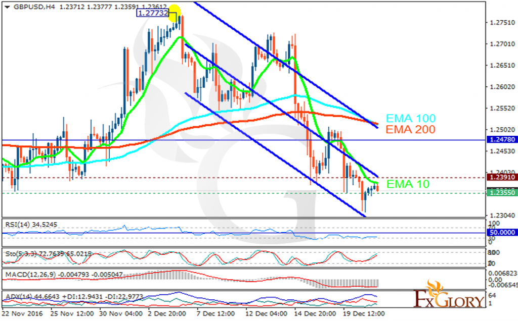 gbpusd