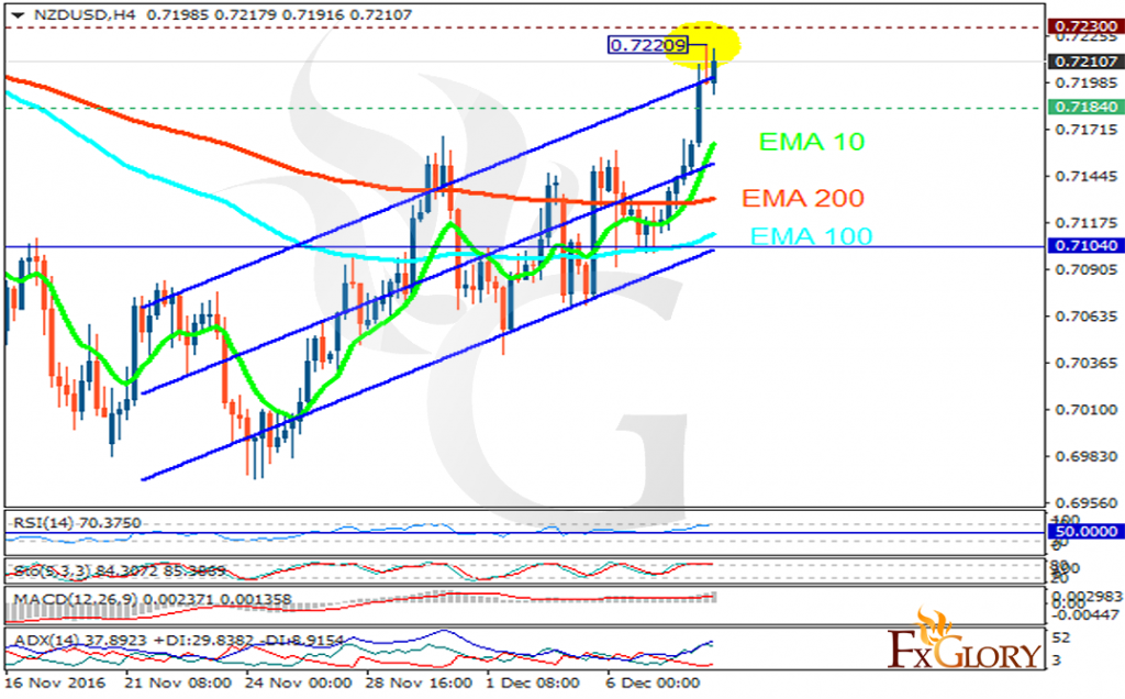 nzdusd