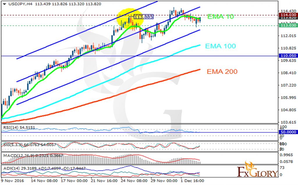 usdjpy