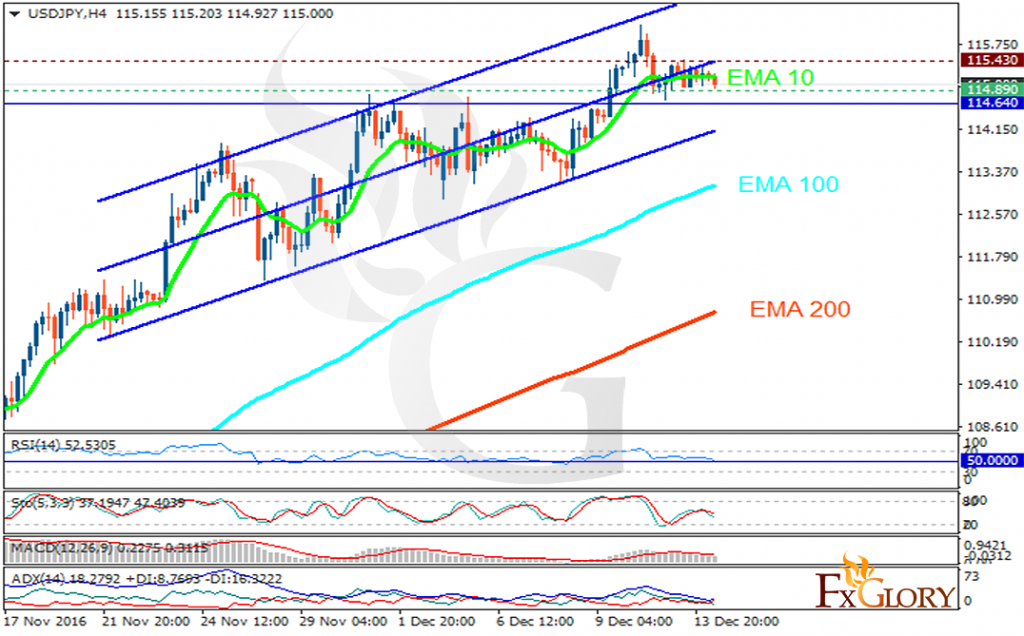 usdjpy