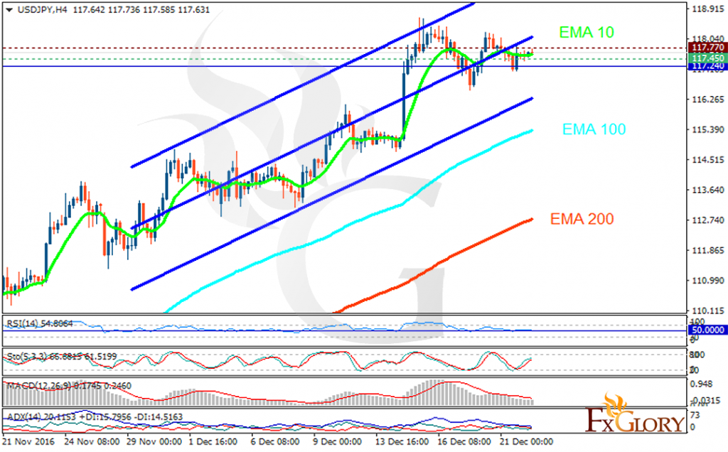 usdjpy