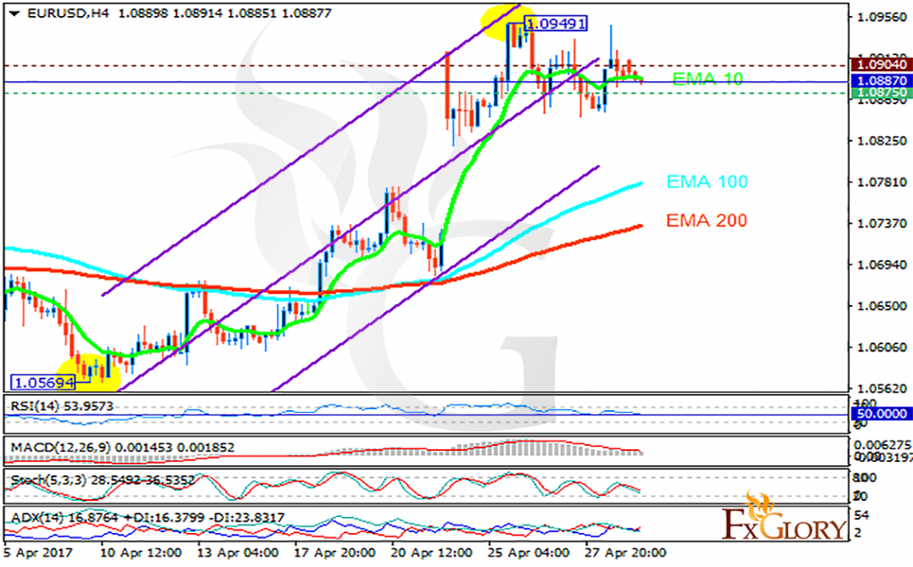 eurusd analysis