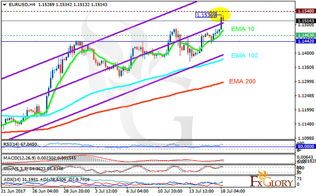 24/7 forex chart