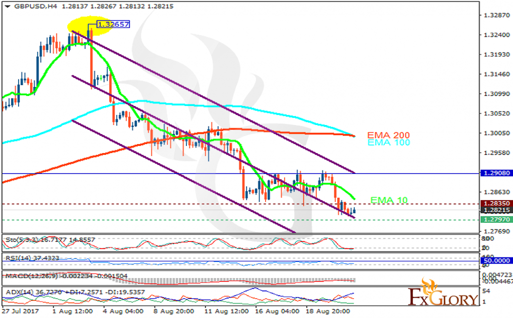 gbpusd analysis