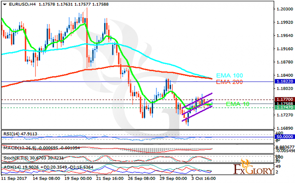 Eurusd forex analysis