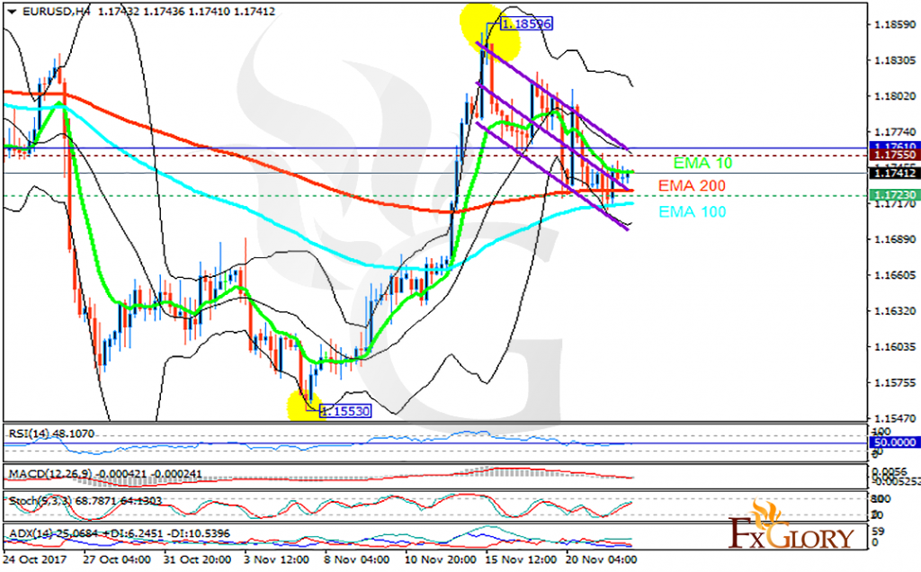 eurusd analysis