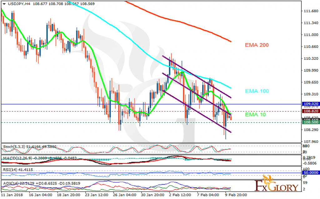 usdjpy