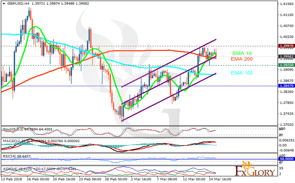 gbpusd